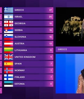 Eurovision 2024: Η βαθμολογία της ελληνικής κριτικής επιτροπής
