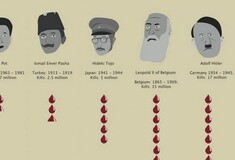 Ποιος δικτάτορας σκότωσε τους περισσότερους ανθρώπους; (Δεν είναι ο Χίτλερ)