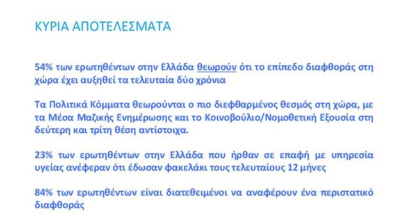 Κόμματα και ΜΜΕ πρωταθλητές της διαφθοράς