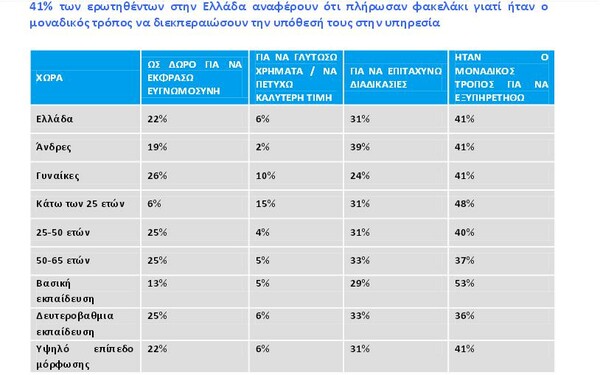 Κόμματα και ΜΜΕ πρωταθλητές της διαφθοράς