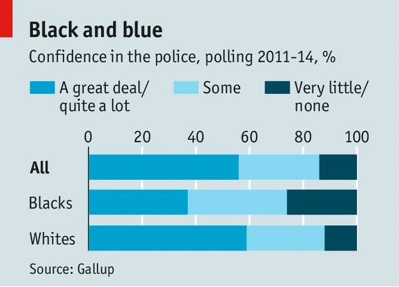 Τι φταίει για την ωμότητα της αστυνομίας των ΗΠΑ;