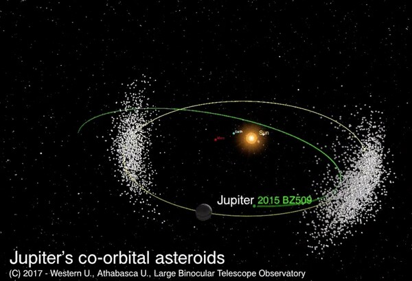 Ανακαλύφθηκε αστεροειδής που μάλλον είναι το αρχαιότερο σώμα στο δικό μας ηλιακό σύστημα