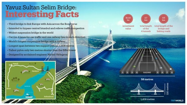 Εγκαινιάστηκε η τρίτη γέφυρα του Βοσπόρου στην Κωνσταντινούπολη