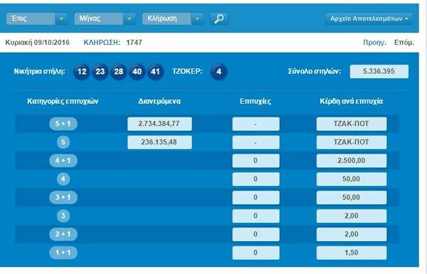 Οι τυχεροί αριθμοί του Τζόκερ για τα 2,7 εκατομμύρια ευρώ