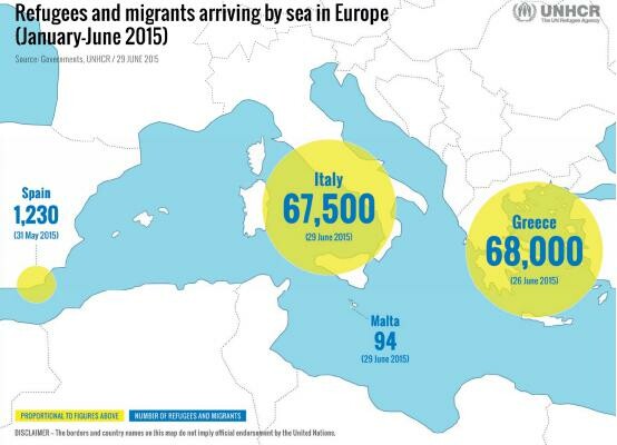 Η Ελλάδα ξεπέρασε την Ιταλία σε αφίξεις προσφύγων το πρώτο 6μηνο του 2015