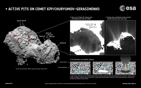 Ο κομήτης της «Ροζέτα» είναι γεμάτος τεράστιες βαθιές τρύπες