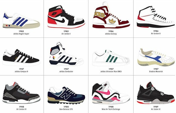 H ιστορία των sneakers σε πόστερ