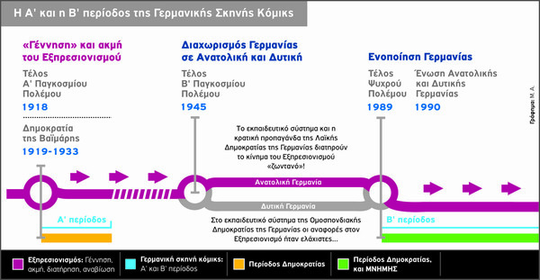 Η ιστορία των Γερμανικών Κόμικς, με λόγια και εικόνες