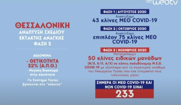 Κικίλιας: Στο 32% η θετικότητα στη Θεσσαλονίκη - Τεράστια διασπορά του κορωνοϊού στην κοινότητα