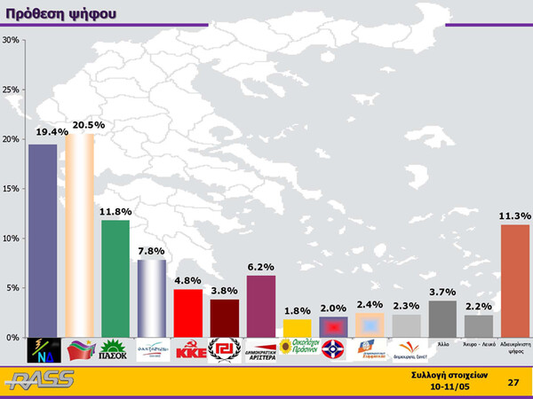 Πρωτιά του ΣΥΡΙΖΑ δείχνει και νέα δημοσκόπηση