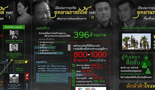 Ταϊλάνδη: 32 χρόνια φυλακή για ένα «Like» στο Facebook