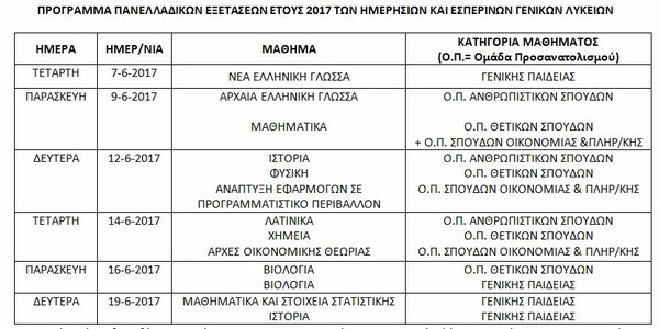 Πανελλαδικές 2017: Όλο το πρόγραμμα εξετάσεων εδώ