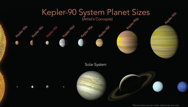 H NASA ανακάλυψε το πρώτο ηλιακό σύστημα που έχει τον ίδιο αριθμό πλανητών με το δικό μας