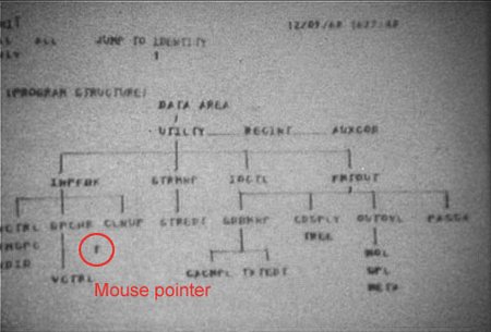 Το βελάκι του Mouse, το 1968