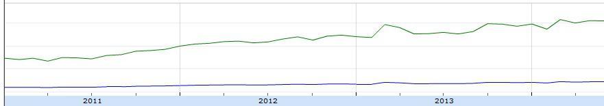 Η άνοδος και η... άνοδος του Pirate Bay μέσα από ένα 'λακωνικό' αλλά περιεκτικό graph