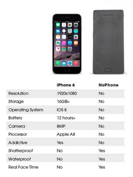 Πώς είναι το iPhone 6; Καμία σχέση!