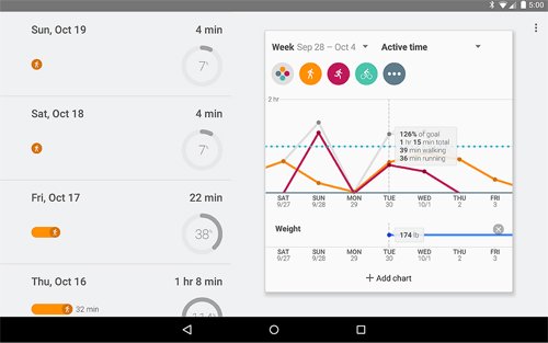 Βήματα, ποδηλασία, καρδιακοί παλμοί και άλλες σωματικές δραστηριότητες καταγράφονται από το Google Fit