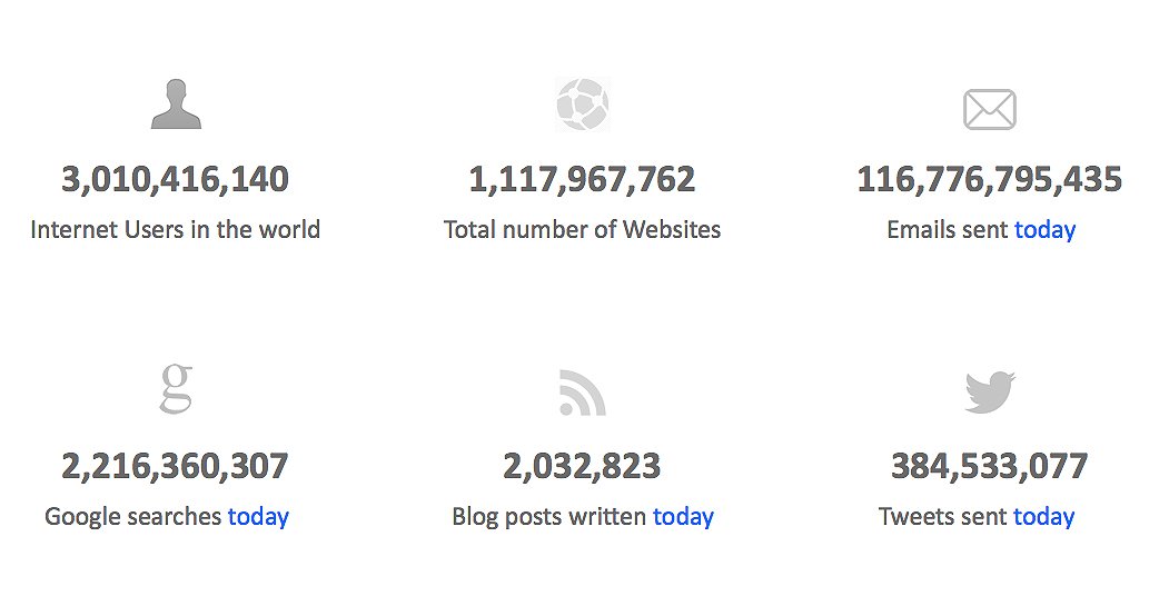 Φέτος ξεπεράστηκε ο αριθμός - ορόσημο του ενός δισεκατομμυρίου ενεργών ιστοσελίδων στο Internet