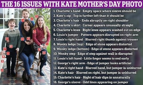 Η Daily Mail εντόπισε 16 σημεία που η φωτογραφία έχει υποστεί επεξεργασία 
