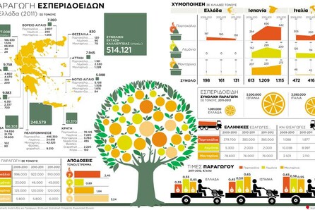 Ο σχεδιασμός της πληροφορίας