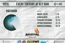 Spyros Pagiatakis @ Key bar