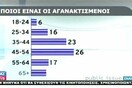 Ποιοί είναι οι Αγανακτισμένοι