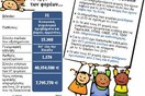 Συλλογή υπογραφών για να μην κλείσουν τα Ειδικά Σχολεία