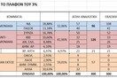 Πώς θα ήταν οι έδρες στη βουλή με απλή αναλογική και χωρίς το πλαφόν