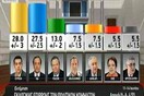 Αναμέτρηση θρίλερ