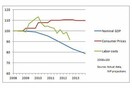 Το Blog της WSJ μας εξηγεί τι είναι η «εσωτερική υποτίμηση» και τα προβλήματα της στην Ελλάδα.