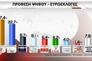 Πρωτιά με διαφορά του ΣΥΡΙΖΑ στις ευρωεκλογές, δείχνουν τα exit polls