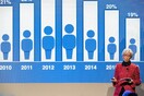 ΔΝΤ: Πηγή ανησυχίας το υψηλό παγκόσμιο δημόσιο χρέος