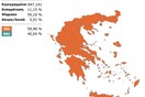 Πλησιάζει το 60% το «όχι»