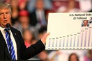 Γερμανία: Οικονομολόγοι πιστεύουν ότι ο Τραμπ θα βοηθήσει την οικονομία να ανακάμψει