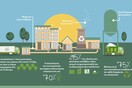 Green Mission: Δυναμική περιβαλλοντική πρωτοβουλία της Sunlight Recycling για την ορθή ανακύκλωση μπαταριών μολύβδου-οξέως