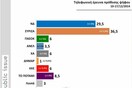 Ισχυρό προβάδισμα ΣΥΡΙΖΑ δείχνει η Public Issue