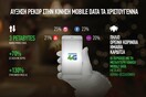 COSMOTE: Αύξηση 130% στην κίνηση data μέσω 4G κατά την εορταστική περίοδο