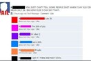 Τα Facebook Fails της Ημέρας