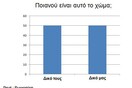13 ελληνικά τραγούδια γίνονται γραφήματα!