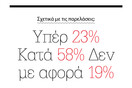 Το γκάλοπ του μήνα