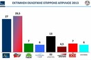 Έρευνα: 6 στους 10 θέλουν άμεση κατάργηση του μνημονίου