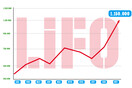Lifo.gr: 1.150.000 unique visitors!