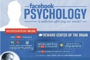 Πώς επηρεάζει το Facebook το μυαλό