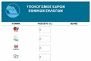 Εκλογές 2015: Υπολογίστε τις έδρες των κομμάτων με μια εφαρμογή
