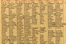 Χειρόγραφα στα αρχαία ελληνικά δίνουν μαθήματα ζωής από την εποχή της Ρωμαϊκής Αυτοκρατορίας