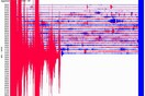 Ισχυρός σεισμός 6,1 Ρίχτερ με επίκεντρο ανάμεσα σε Χίο και Λέσβο