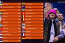 Eurovision: Πώς ψηφίζουν οι χώρες με βάση γεωγραφικά κριτήρια, δείχνει έρευνα 