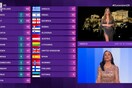 Eurovision 2024: Η βαθμολογία της ελληνικής κριτικής επιτροπής