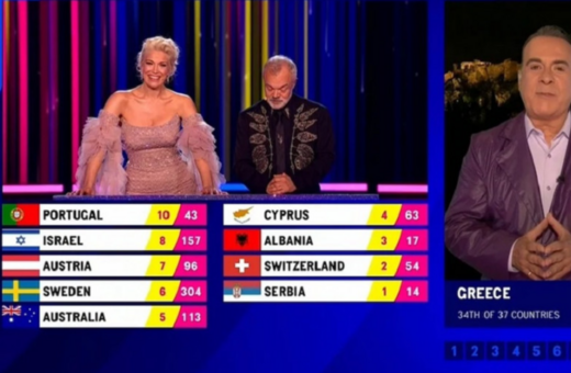 Eurovision 2023: 4 βαθμοί από την Ελλάδα στην Κύπρο - Σάλος στο Twitter