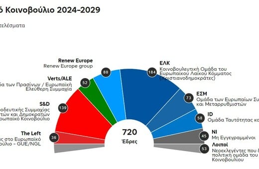 Ευρωεκλογές 2024 αποτελέσματα: